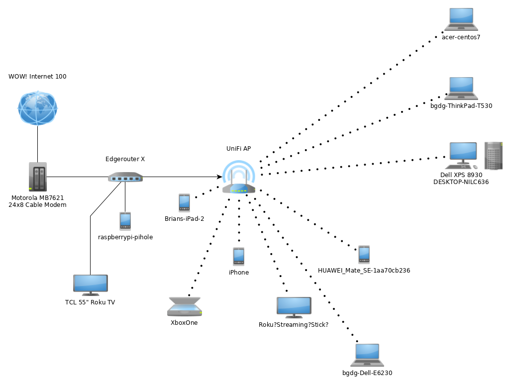 Network diagram of my homelab